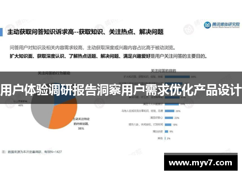 用户体验调研报告洞察用户需求优化产品设计
